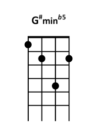 draw 5 - G# min b5 Chord